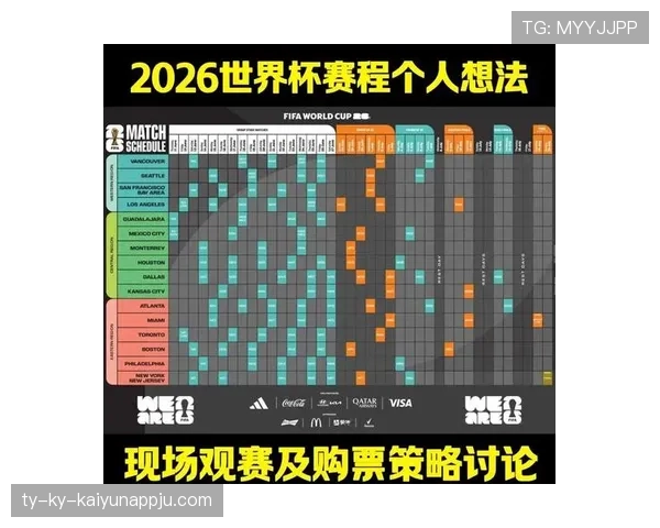 2026世界杯48支球队分12个小组规则详解与晋级路径