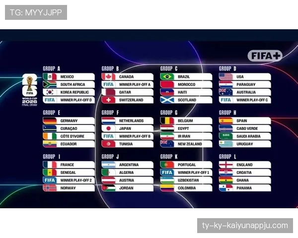 2026世界杯48队12小组赛制如何分组及晋级规则