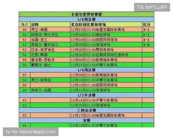 2026世界杯小组赛规则有哪些变化，小组第三晋级淘汰赛怎么算