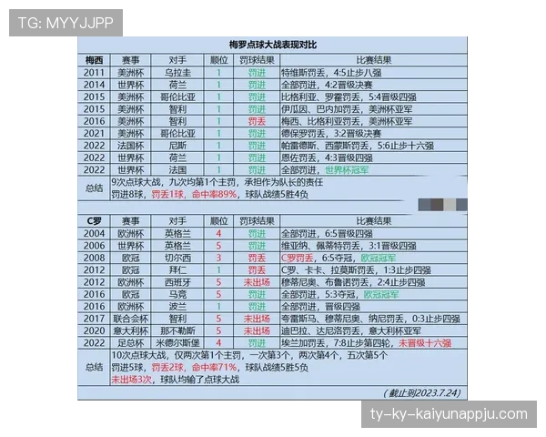 梅西与C罗终结效率分化:个人突破驱动vs体系支撑的进攻路径差异 梅西与C罗终结效率分化:个人突破驱动vs体系支撑的进攻路径差异